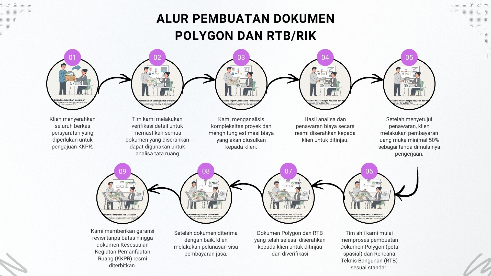 Alur Proses Pekerjaan